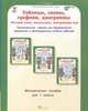Таблицы, схемы, графики, диаграммы. 1 класс. Методическое пособие. Русский язык. Математика. Окружающий мир. ФГОС, Козина Галина Александровна 