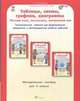 Таблицы, схемы, графики, диаграммы. 2 класс. Методическое пособие. Русский язык. Математика. Окружающий мир. ФГОС, Козина Галина Александровна 