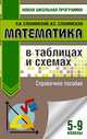 Математика в таблицах и схемах. 5-9 классы. Справочное пособие, Слонимская Ирина Семеновна, Слонимский Лев Иосифович 