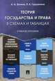 Теория государства и права в схемах и таблицах. Учебное пособие, Бочков Александр Александрович, Гурщенков Павел Валентинович 