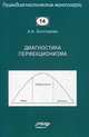 Диагностика перфекционизма, Золотарева А.А. 