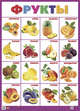 Плакат. Фрукты, 