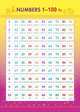 Numbers 1-100, 