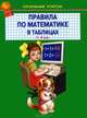 Правила по математике в таблицах 1-4 кл. Начальные классы, 