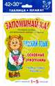 Русский язык. Основные орфограммы. Для 1-5 классов, 