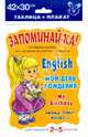 Английский. Мой день рождения. Для учащихся 2-5 классов. Плакат, 