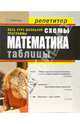 Математика в схемах и таблицах: 7-11 классы, Коноплева Ольга 