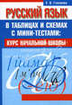 Русский язык в таблицах и схемах с мини-тестами. Курс начальной школы, Глазкова Елена Владимировна 