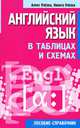 Английский язык в таблицах и схемах. Пособие-справочник - 4 изд., Пчелка Александр Сергеевич, Пчелка Никита Александрович 