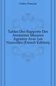 Tables Des Rapports Des Anciennes Mesures Agraires Avec Les Nouvelles (French Edition), Gattey Francois 