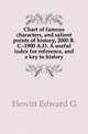 Chart of famous characters, and salient points of history, 2000 B.C.-1900 A.D. A useful index for reference, and a key to history, Hewitt Edward G 