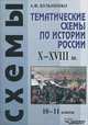 Тематические схемы по истории России. X-XVIII вв. 10-11 классы, Кузьменко Андрей Федорович 