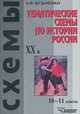 Тематические схемы по истории России XX века. 10-11классы, Кузьменко Андрей Федорович 