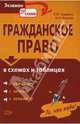 Гражданское право в схемах и таблицах, Грудцына Людмила Юрьевна, Козлова Мария Андреевна 