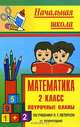 Математика 2 кл: Поурочные планы (по учебнику Л.Г.Петерсон для четырехлетней начальной школы). 2 пг, Бут Татьяна Владимировна 