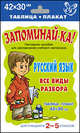 Запоминай-ка! Русский Язык. Все виды разбора.Для уч-ся 2-5 кл (Литера), 