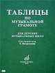 Таблицы по музыкальной грамоте для детских музыкальных школ. Комплект плакатов, Вахромеева Т. 