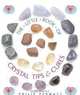 The Little Book of Crystal Tips & Cures, Philip Permutt 