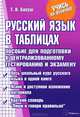 Русский язык в таблицах: пособие для подготовки к централизованному тестированию и экзамену. 3-е изд, Балуш Татьяна Владимировна 
