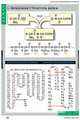 Комплект таблиц. Химия. Белки и нуклеиновые кислоты (8 таблиц), 