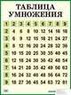 Таблица умножения. Наглядное пособие для начальной школы, 