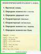 Фонетический разбор слова. Наглядное пособие для начальной школы - (Серия: Наглядные пособия. Плакаты), Наталья Улитина 