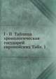 I - II Таблица хронологическая государей европейских Табл. 1, Коллектив авторов 