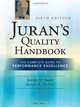 Juran