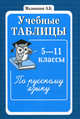 Учебные таблицы по русскому языку. 5-11 классы: Учебное пособие, Александр Малюшкин 