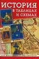 История в таблицах и схемах для школьников и абитуриентов. - 2-е изд., Александр Тимофеев 