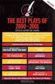 The Best Plays of 2000-2001 : The Otis Guernsey/Burns Mantle Theatre Yearbook (Best Plays), Jeffrey Eric Jenkins 