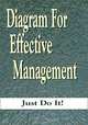 Diagram for Effective Management, Ozzie Fogle, Bill Nichols, Al Staggs 