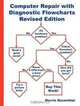 Computer Repair with Diagnostic Flowcharts: Troubleshooting PC Hardware Problems from Boot Failure to Poor Performance, Revised Edition, Morris Rosenthal 