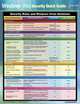 Windows Vista Security Quick Guide, 