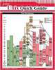 Unix Quick Guide, 