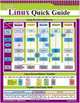 Linux Quick Guide, javvin.com 